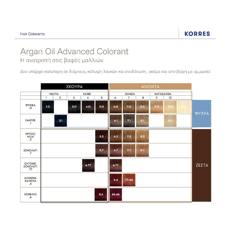Argan Oil Advanced Colorant 1.0 Μαύρο